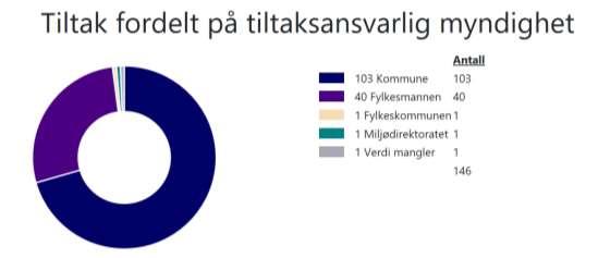 5.1 Endringer i miljømål og unntak Samtlige kystvannsforekomster i vannområdet har fått utsatt frist til 2027 med måloppnåelse god miljøtilstand.