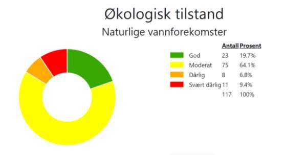 Det gjøres en jobb nå for at kart som viser vannforekomster med tilhørende varsomhetsområder skal kunne tas ut av Vann-Nett. Kartene skal inn i høringsdokumentet. 3.