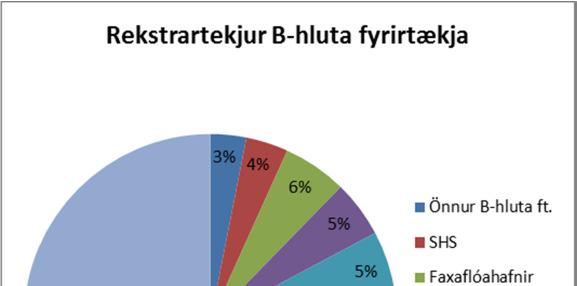 Samstæða 2010 2011 2012 2013 2014 Eiginfjárhlutfall 31,3% 31,0% 32,1% 36,2%