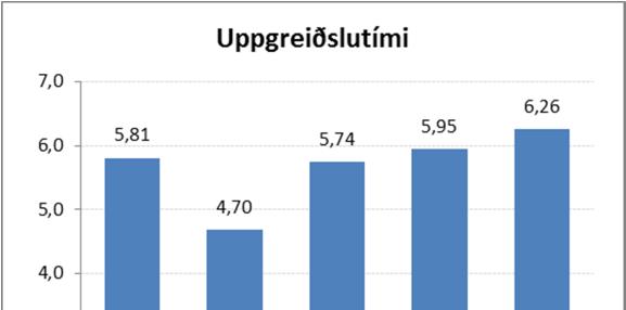 633 mkr útstreymi, þar af voru tekin ný langtímalán 589 mkr en afborganir langtímalána og lífeyrisskuldbindinga námu 4.003 mkr.