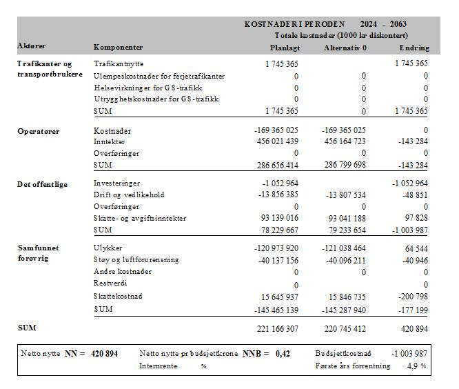 resultatene