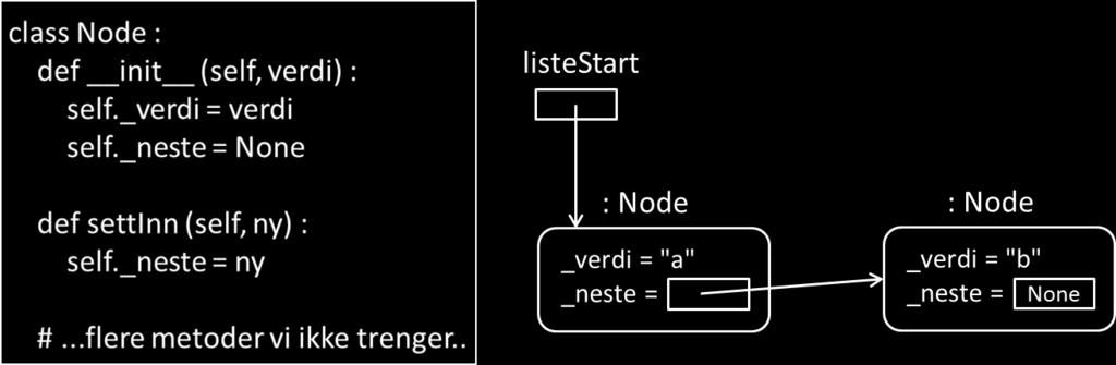 Maks poeng: 8 4 3e) 4 poeng Gitt klassen Node som vist, skriv en prosedyre som oppretter 2 objekter med verdiene "a" og "b" i en struktur som vist i figuren.