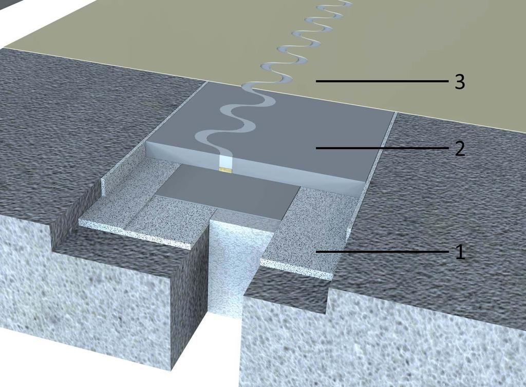 SYSTEMINFORMASJON Systemstruktur 1. Lim Sikadur -30 eller Sikadur -31 CF Normal 2. Fugeprofil Sika FloorJoint EX 3. Toppforsegling f.eks.