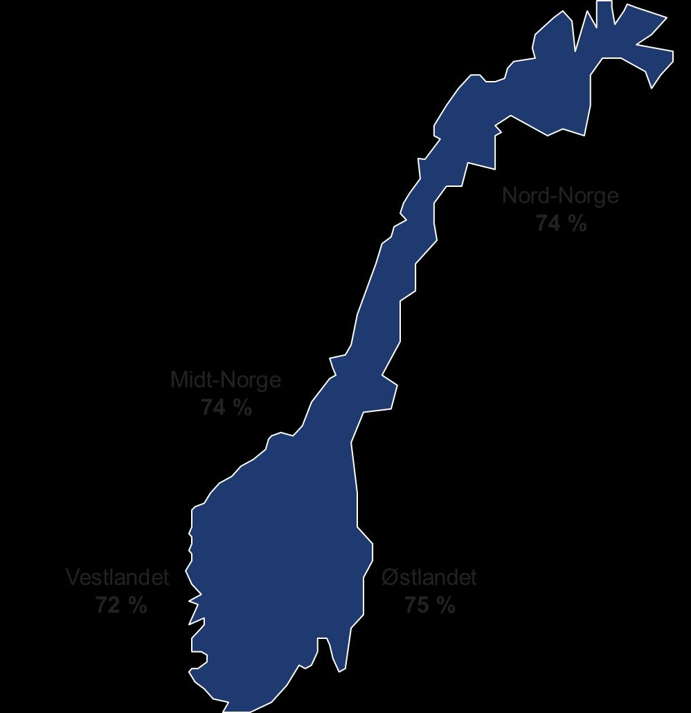 Innovasjon foregår over hele landet det er ingen