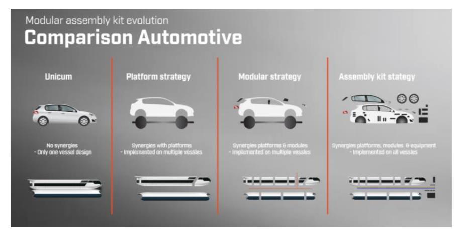 Transport: Advanced and Modular TrAM Main target: Develop and