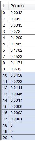 Han fører opp resultata i ein tabell som vist her Resultat 1 2 3 4 5 6 7 8 Antal 7 5 6 3 7 7 5 10 m) Forklar kva me meiner med «nullhypotese» og «alternativ hypotese».