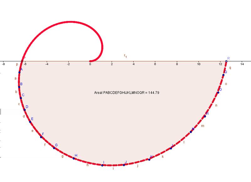 eksamensoppgaver.org 8 g.2) Når kurven krysser 1-aksen første gang, ser vi at θ = π, mens andre gang er theta = 2π.