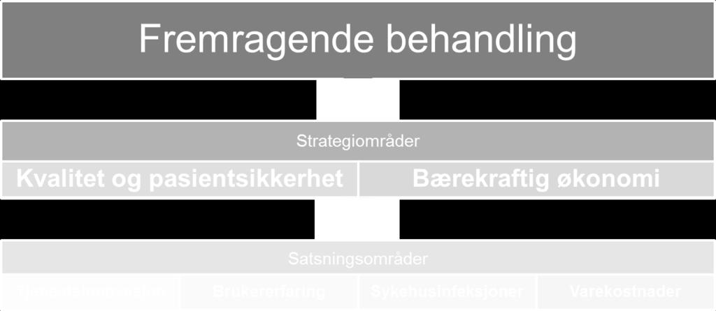 I workshopene ble det også diskutert hvordan vi skal få engasjert de ansatte og sikre eierskap til de prosjektene vi sammen skal gjennomføre i forbedringsprogrammet.