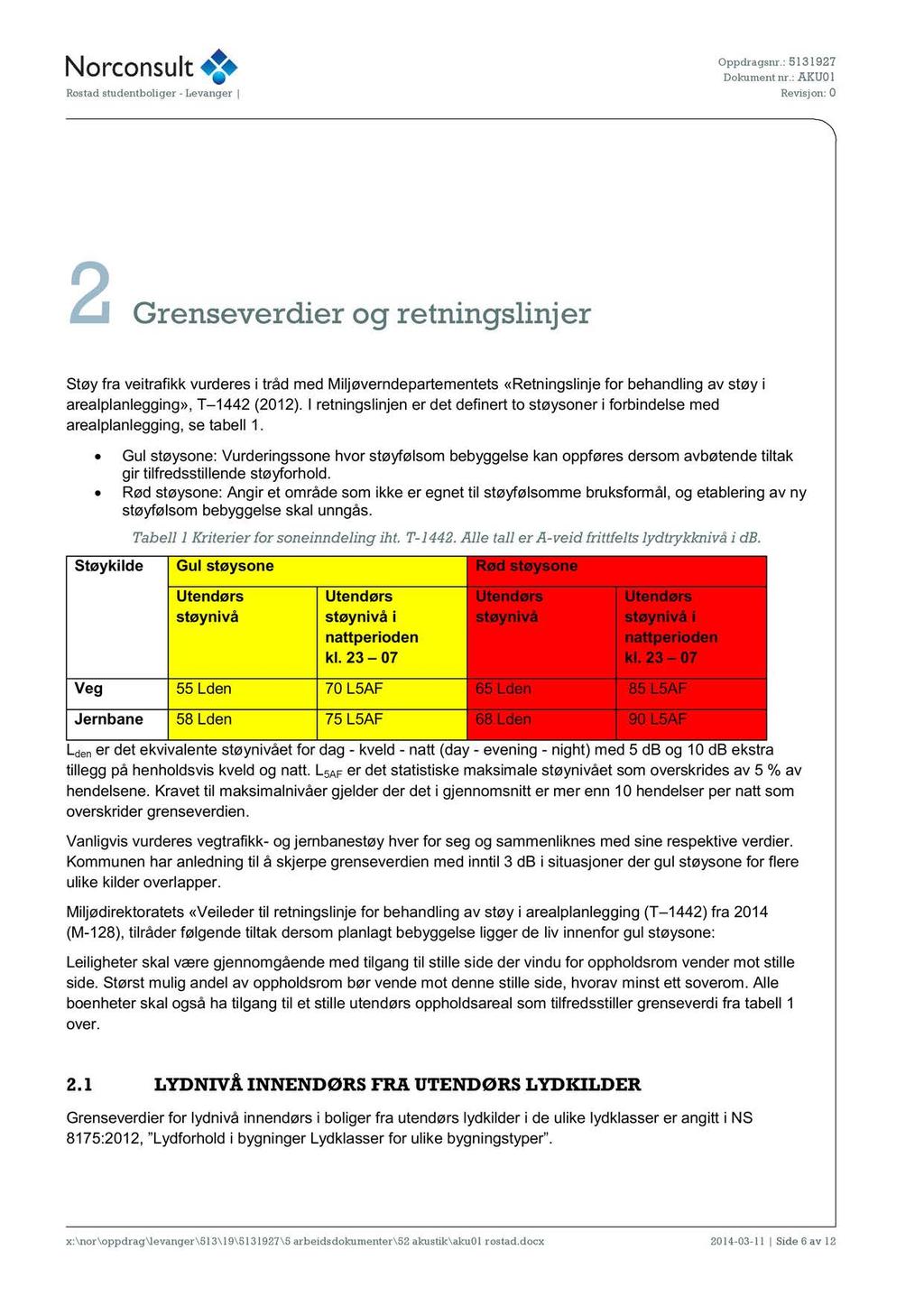 Oppdragsnr. : 31927 2 Grenseverdier og retningslinjer Støy fra veitrafikk vurderes i tråd med Miljøverndepartementets «Retningslinje for behandling av støy i arealplanlegging», T 12 (2012).