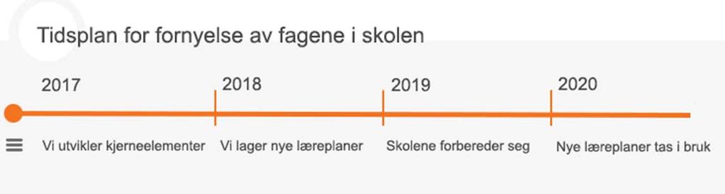 Tidsplan Sendes til KD for fastsettelse