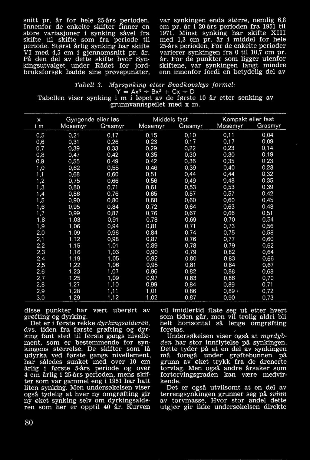 år i 20-års perioden fra 1951 til 1971. Minst synking har skifte XIII med 1,3 cm pr. år 