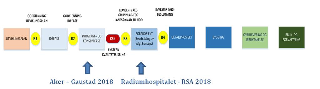 Utviklingsplanen som bidrag inn i konseptfase Aker og Gaustad Virksomhetsplanen: Hva skal være på Aker og hva skal være på Gaustad?