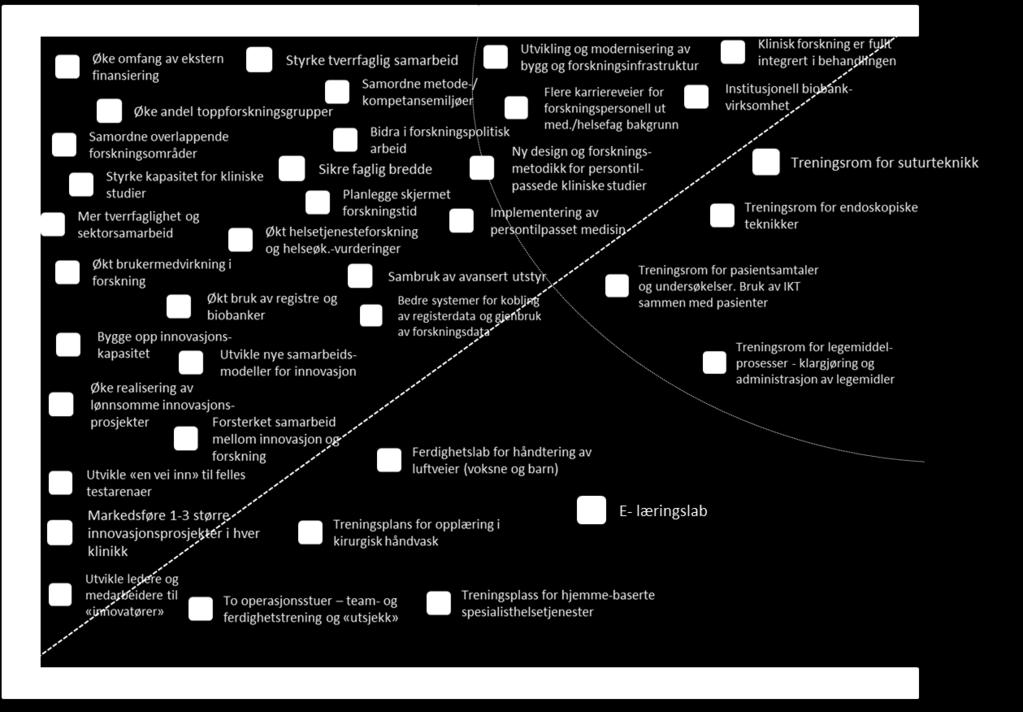 Veikart og målbilde Forskning & innovasjon og Simulering Kilde: