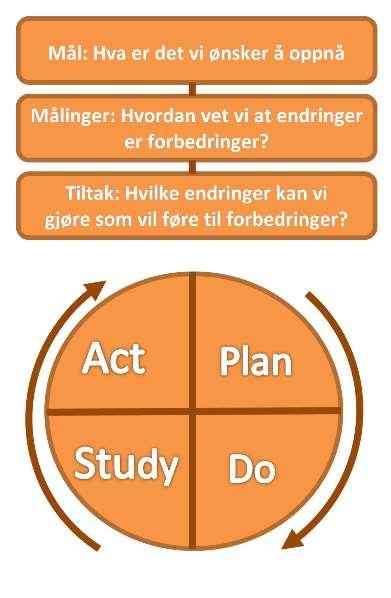 Forbedringskompetanse Det må samtidig foreligge en forpliktelse til full åpenhet, unnskyldning, støtte og oppreisning for pasienter og familier når skade oppstår.