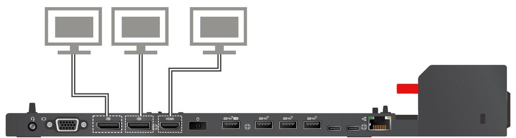 Opptil tre eksterne skjermer kan kobles til de to DisplayPort-kontaktene og HDMI-kontakten og fungere samtidig.
