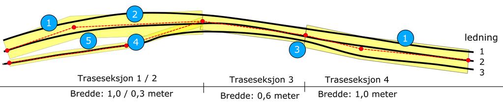 Stedfesting av ledninger og andre anlegg i grunnen, sjø og vassdrag 27 Tillatte situasjoner (tallene under henviser til tallene i sirklene i Figur 16): 1.