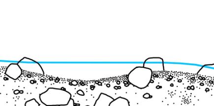 Blandet kulp-stryk type Typisk gradient: 0,001-0,015 Dominerende substrat: grus med innslag av rullestein og