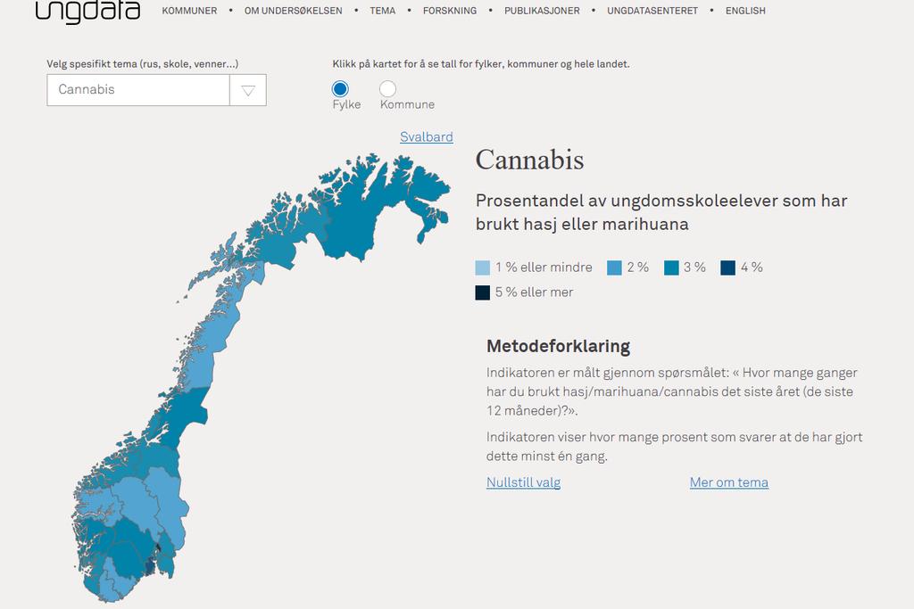 Ungdata gir kunnskap på