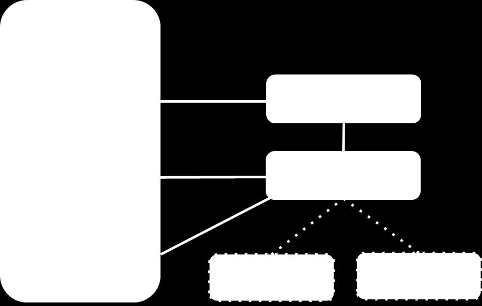 medfinansiering for digitaliseringsprosjekter