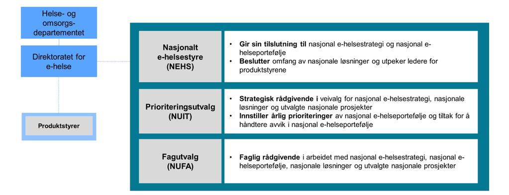 Samstyring i