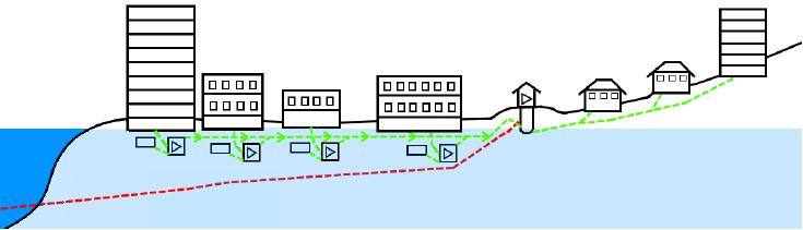 Figur 3 Prinsippskisse for innføring av trykkavløp for både nye og eksisterende bebyggelse i laveste sone.