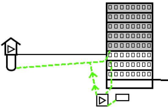 Det må i tillegg etableres trykkavløpsstasjon som kobles til trykkavløpsledningen. Stikkledninger fra hus kan benyttes som de er etablert og kobles til trykkavløpsstasjonen.