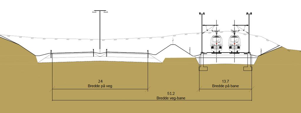 21 av 131 4 PLANFORSLAGET Beskrivelse av tiltaket som planlegges Typisk tverrsnitt (normalprofil) for veg og bane i dagen I det typiske tverrsnittet ligger veg og bane i samme høyde og korridoren har