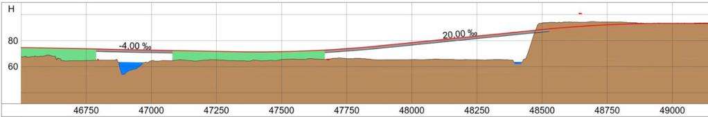 40 av 131 Planalternativ Mælingen B (med 600 meter fylling) Kombinasjonsløsning med bruer og mellomliggende fylling på Mælingen. Bru på ca. 300 meter fra Helgelandsmoen over Storelva, ca.