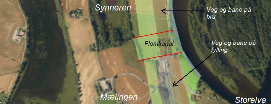 Ved etablering av veg og bane på fylling over Mælingen (alternativ Mælingen B) er det nødvendig med geotekniske tiltak som blant annet omfatter motfyllinger (fyllinger for å stabilisere fylling for