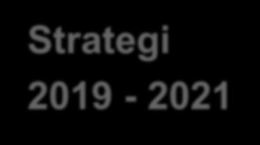 Strategisk retning Prioriterte målgrupper Prioriterte temaområder NORMEN helse- og omsorgssektorens