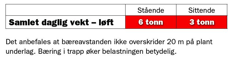 Løft, skyve og trekke