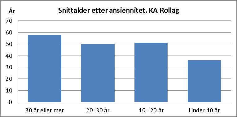 1 Kongsberg Automotive Rollag Kongsberg Automotive Rollag ble etablert i 1987 og er en hjørnesteinsbedrift i hele Numedalsregionen og har hatt en sentral betydning for regionen som helhet og særlig
