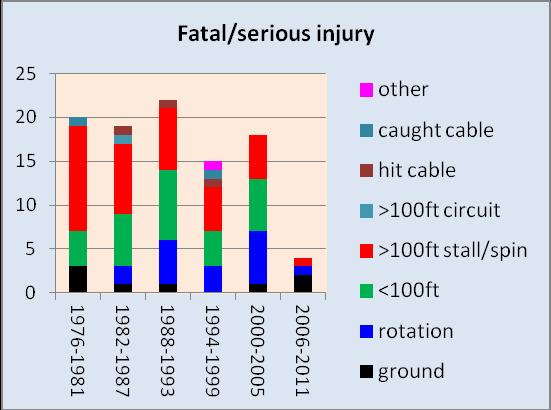 shows 6-year fatal/serious injury aggregates.