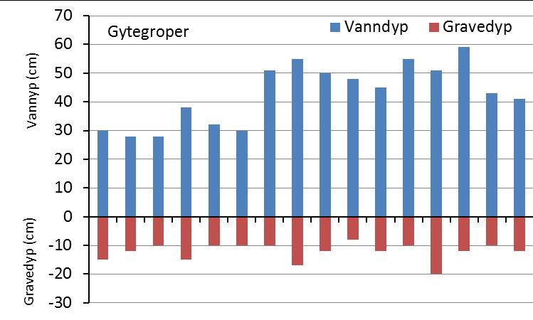 Teigdalselva våren 2015.