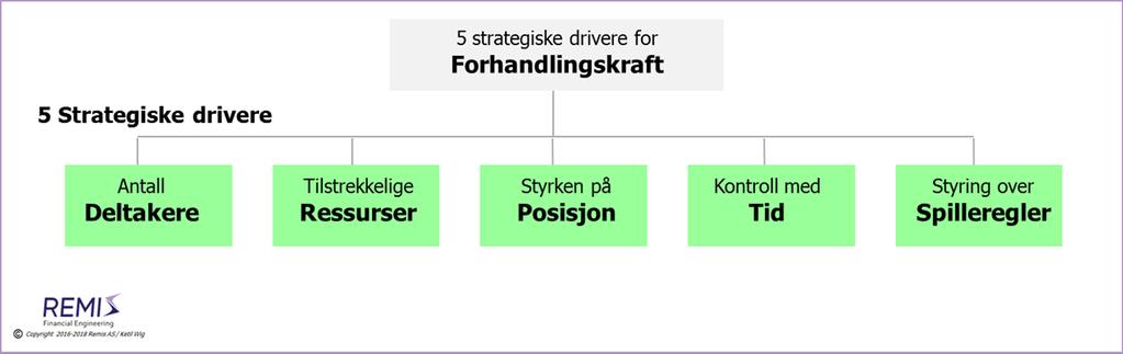 Der det er relevante motparter, legg arbeid i å analysere deres reelle behov (se artikkel #8 og #9).