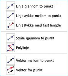 Lèt deg opprette ein stråle frå eitt punkt gjennom eit anna punkt. Lèt deg opprette ein vektor (pil) frå eit punkt til eit anna punkt.