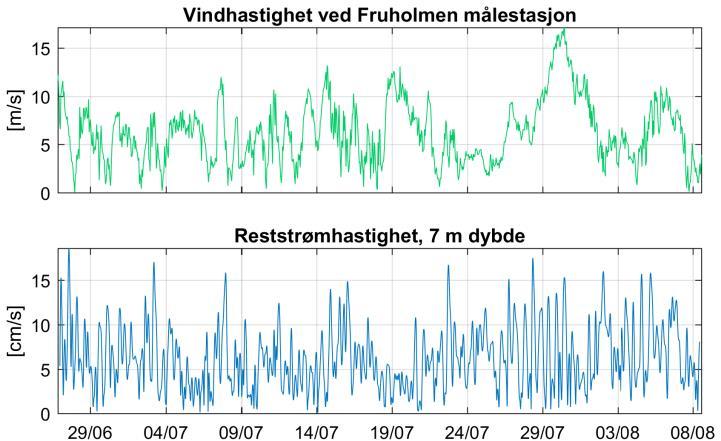 4 Tidevann og vind 4.2 Sammenheng mellom vind og strøm Sammenhengen mellom strøm og vind er også undersøkt.