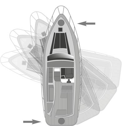 Akterthruster Kombinasjonen av baug- og akterpropell gjør manøvrering enklere i trange og vansklige situasjoner. Å snu båten rundt sin egen akse eller forflytte båten sidveis blir en enkel operasjon.