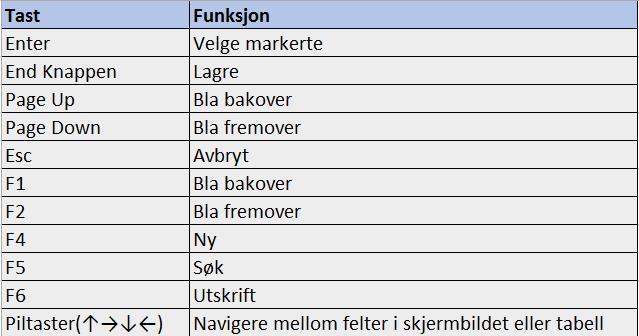 Page 6 of 83 Kap. 1: Introduksjon SmartStore skal understøtte driften i butikken, og gi både butikk og kjede nødvendig styringsinformasjon.