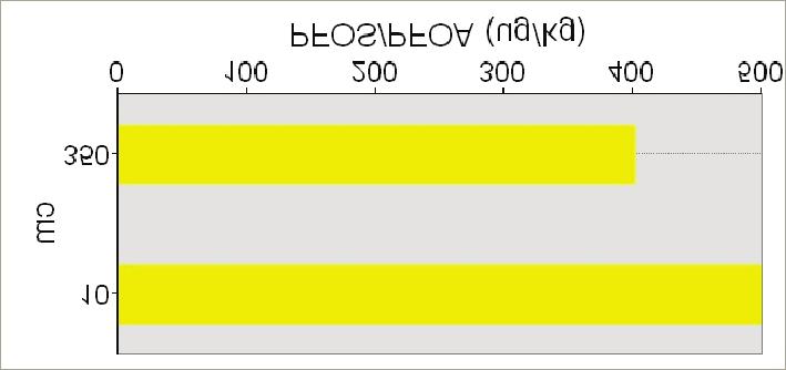 >6700 GF Ikke analysert PFOS ferskvann