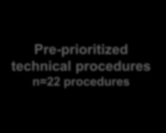 procedures