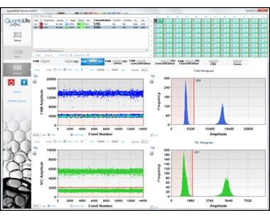 Lab metoder ddpcr 1-2 PCRs per filtrering (150 totalt) Negativ lab kontroll