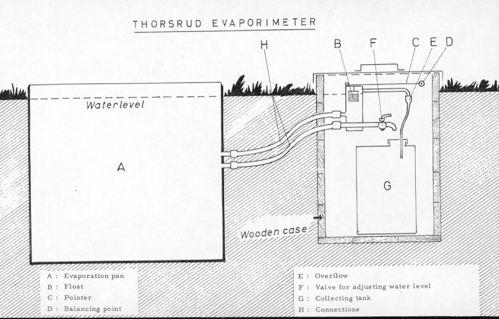 Måling av potensiell fordamping fra fri vannflate: Thorsrud 2500 (utviklet på Kise ca.