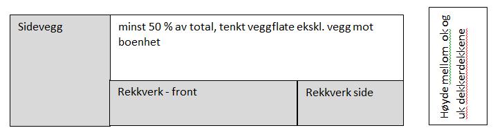 Side 8 av 13 2.10 Takkonstruksjon Det skal ikke konstrueres med oppforet luftet tak eller brennbar isolasjon på tak eller i yttervegger.