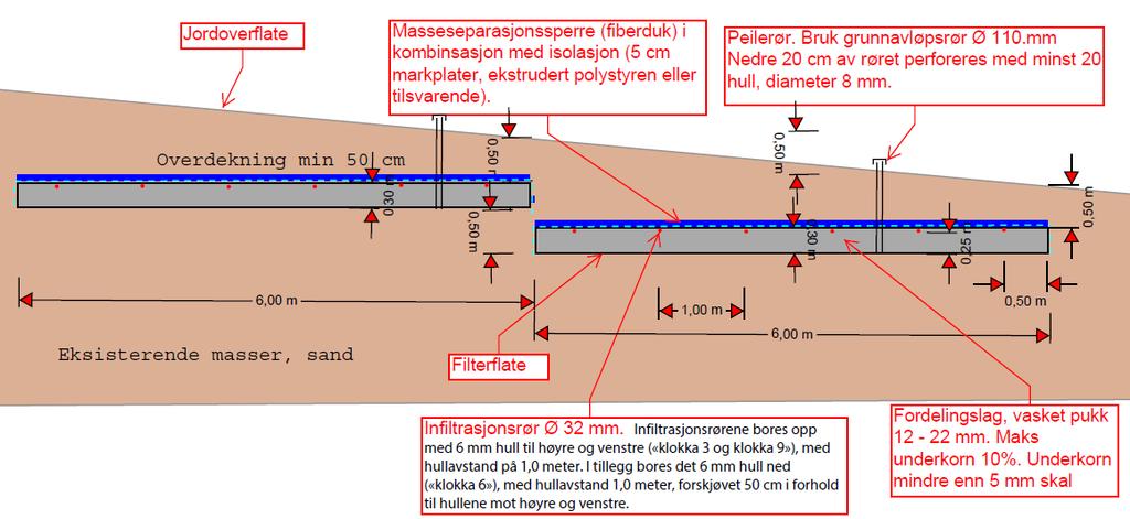 Avløpsrenseanlegg gnr/bnr 1/11 m.fl.