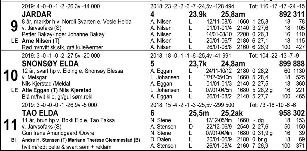 Tips: 8-7-2-3. Revansjeoppgjør for Troll Jahns Æresløp forrige lørdag? 8 Bokli Teddy ble hengende ute i sporene og galopperte seg vekk sist, men har ellers vært veldig god i hele vinter.