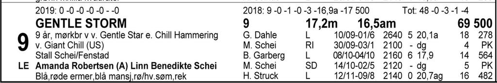 Tips: 6-8-3-1. 6 Electron er kapabel, men usikker. Skulle hun gå feilfritt hele veien lukter det tet fra start til mål. En banker for de friske.