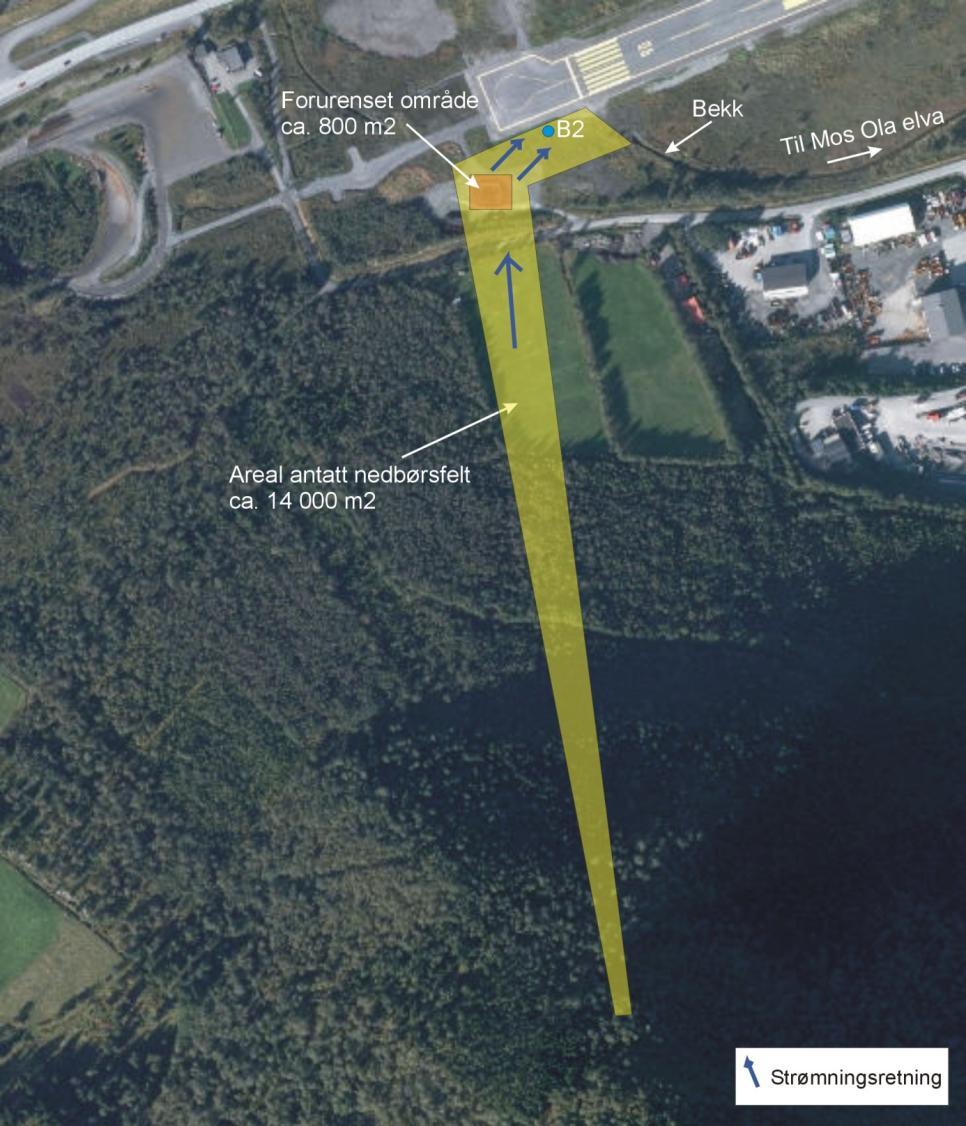 Årlig midlere nedbørsmengde på Hovden er ca. 2000 mm. Evapotranspirasjonen er ved bruk av Tamms formel beregnet til 400 mm, slik at infiltrert nedbør kan beregnes til ca. 1600 mm/år.