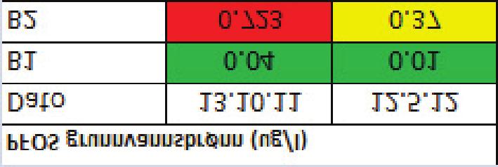 ( 0.3-1.0! ( >1.0! ( Ikke analysert ) " " ) ) " "! ) " A!