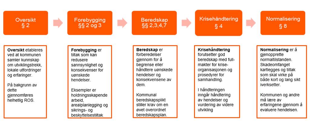 Formål Helhetlig og systematisk -